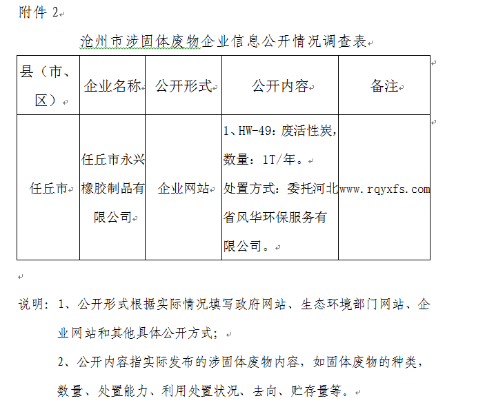 滄州市涉固體廢物企業(yè)信息公開情況調(diào)查表